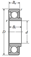 Single Row Radial Ball Bearing - Single Shielded & Single Sealed (Contact Rubber Seal), 87000 Series - Dimensions