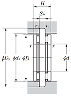 Double Row Thrust Roller Bearing - Type AXB - Dimensions