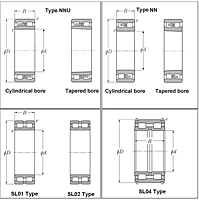 Double Row Cylindrical Roller Bearings - Dimensions 