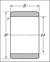 Inner Ring - Dimensions 