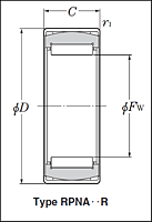 Self-Aligning Needle Roller Bearings - w/o Inner Ring - Dimensions 