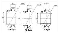 Set Screw Type Bearings - Spherical O.D. - Dimensions 