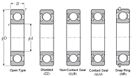 Single Row Radial Ball Bearings - Dimensions 