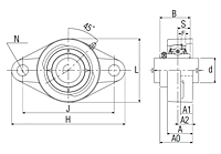 Ultra-Class Two Bolt Flanged Unit, Set Screw, UCFLU Type - Dimensions